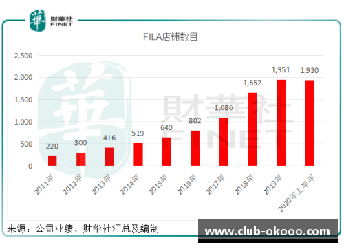 澳客热火球市场排名创新高，队品牌影响力逐渐扩大