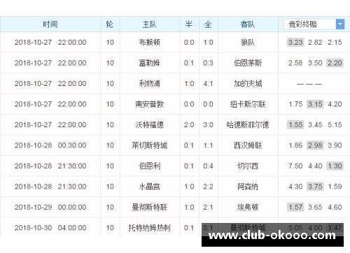 澳客曼城遭遇惨败，英超积分榜上难找到位置